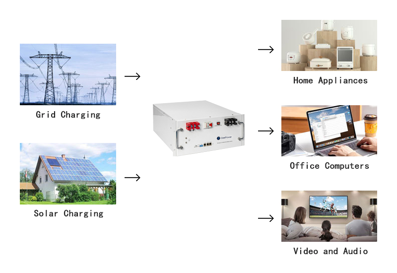 برنامه ESS مسکونی Rack Mounted Residential ESS 3