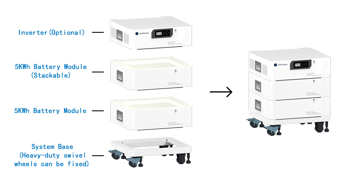 Residential ESS Components 1 - New 3