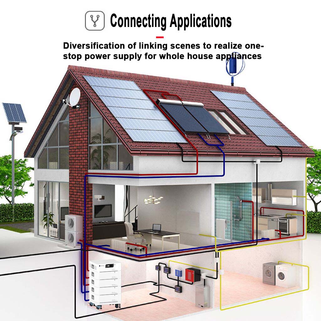 Stacked Residential ESS Application 0 - جدید