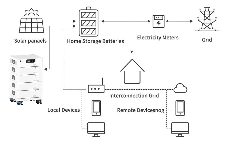 Stacked Residential ESS Application 1 - חדש