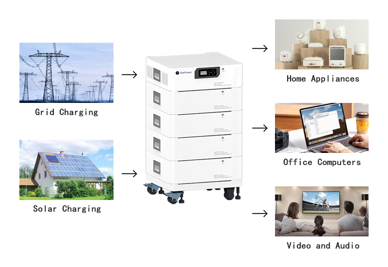 Stacked Residential ESS Application 2 - New