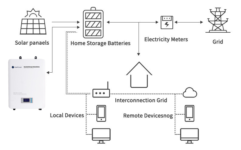 ESS Application 1