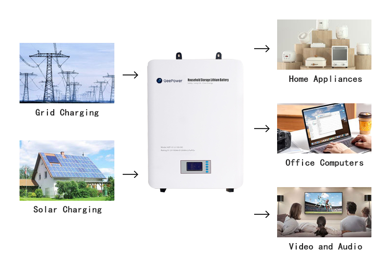 Phab ntsa-Mounted Residential ESS Daim Ntawv Thov 2