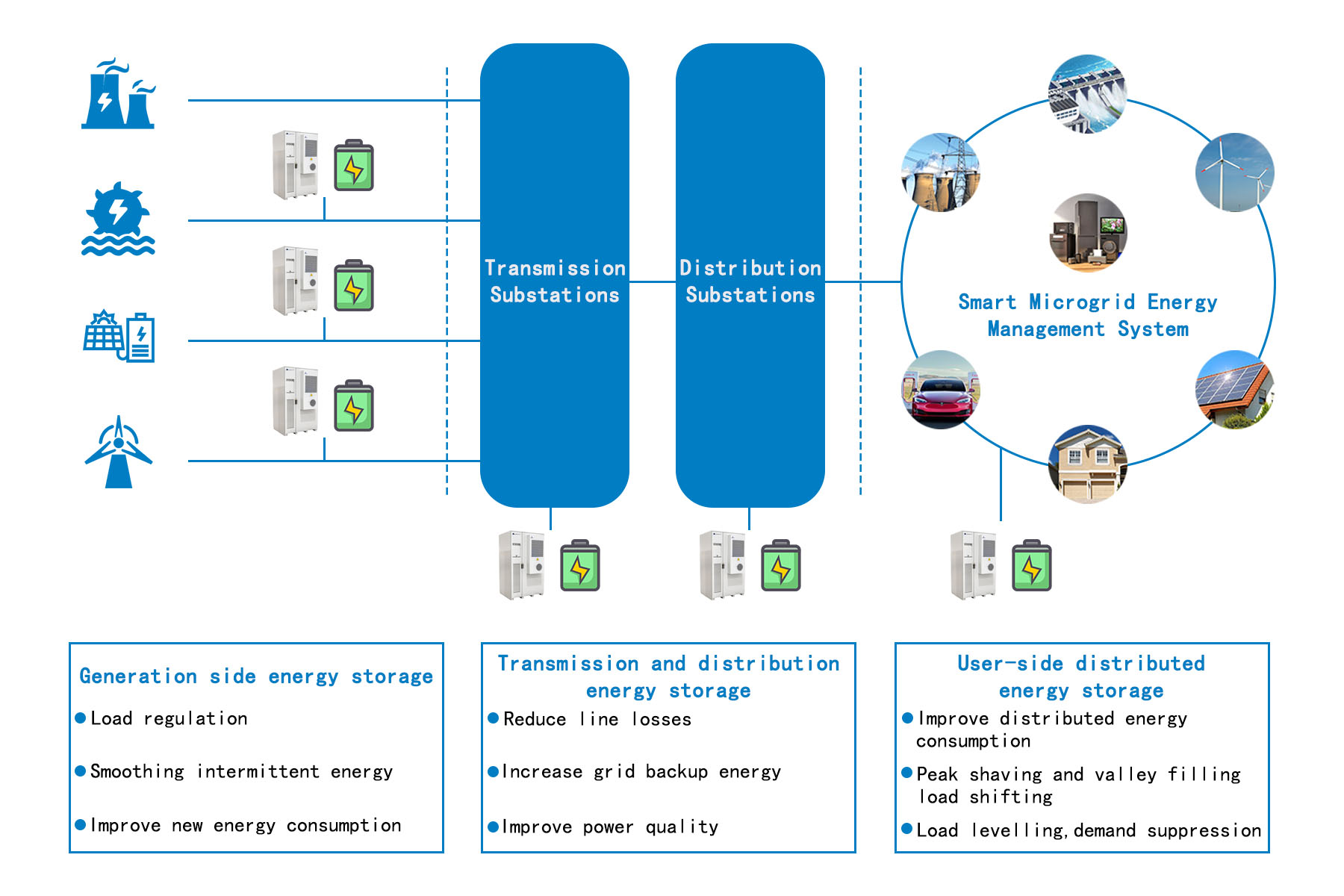 215KWh Energy Storage System Topology