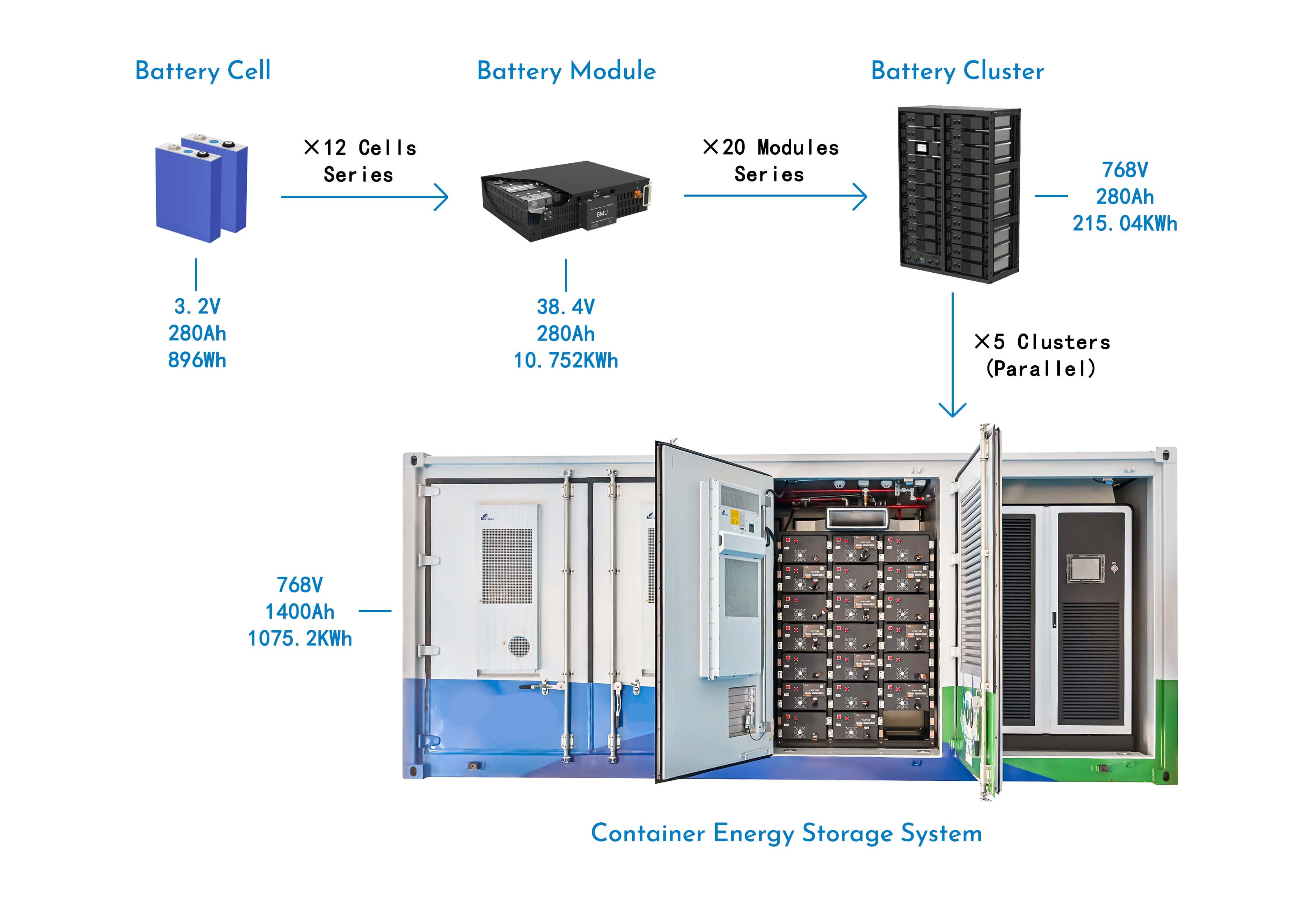 Container Energy Storage System Components New 4